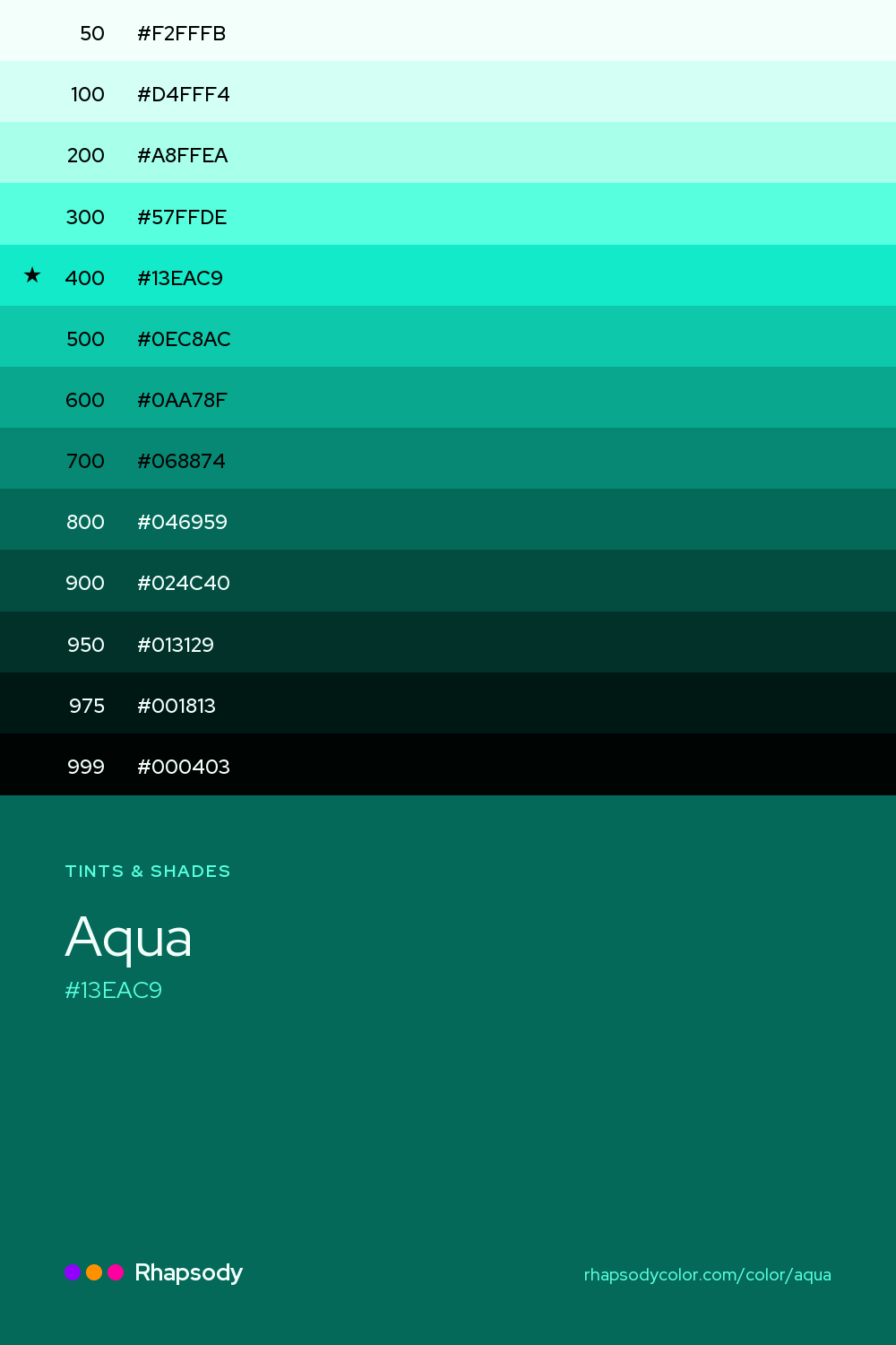The full tonal scale of Aqua, 13 steps from light to dark with every hex, from Rhapsody