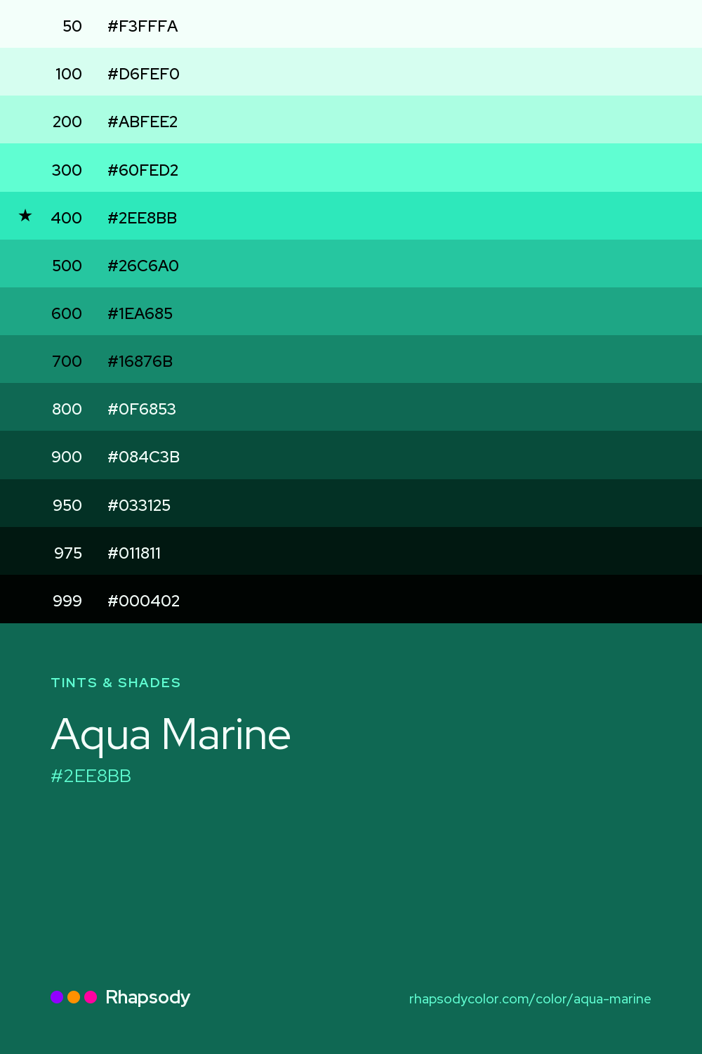 The full tonal scale of Aqua Marine, 13 steps from light to dark with every hex, from Rhapsody