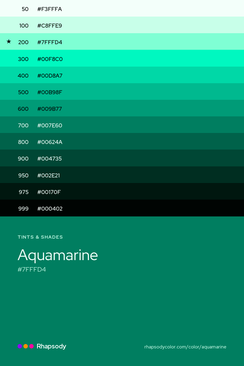 The full tonal scale of Aquamarine, 13 steps from light to dark with every hex, from Rhapsody