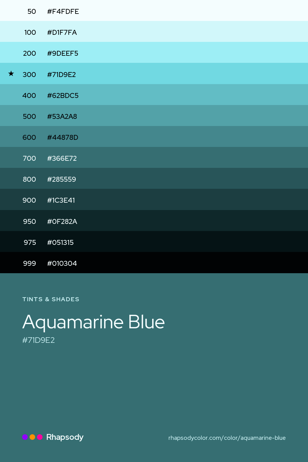 The full tonal scale of Aquamarine Blue, 13 steps from light to dark with every hex, from Rhapsody