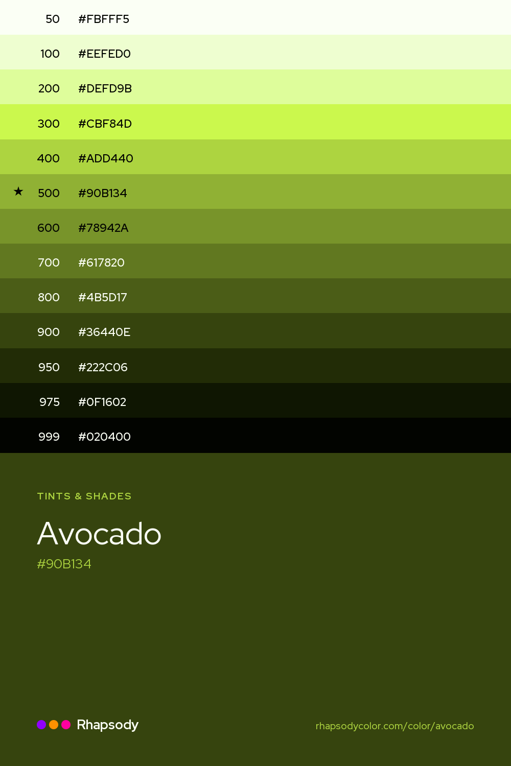 The full tonal scale of Avocado, 13 steps from light to dark with every hex, from Rhapsody