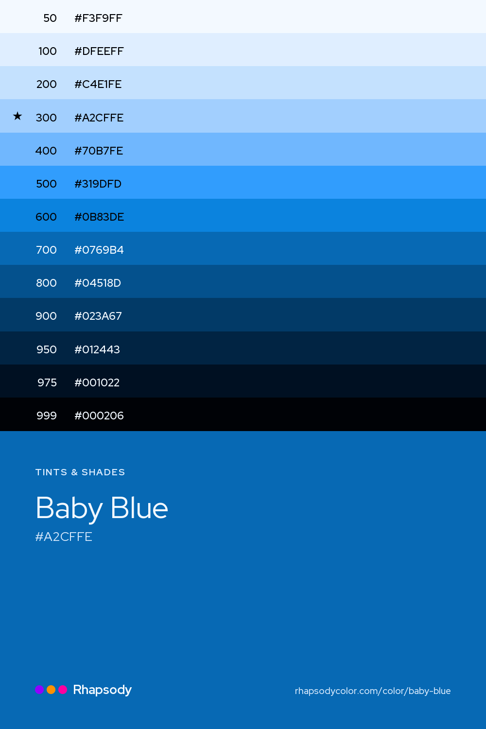 The full tonal scale of Baby Blue, 13 steps from light to dark with every hex, from Rhapsody