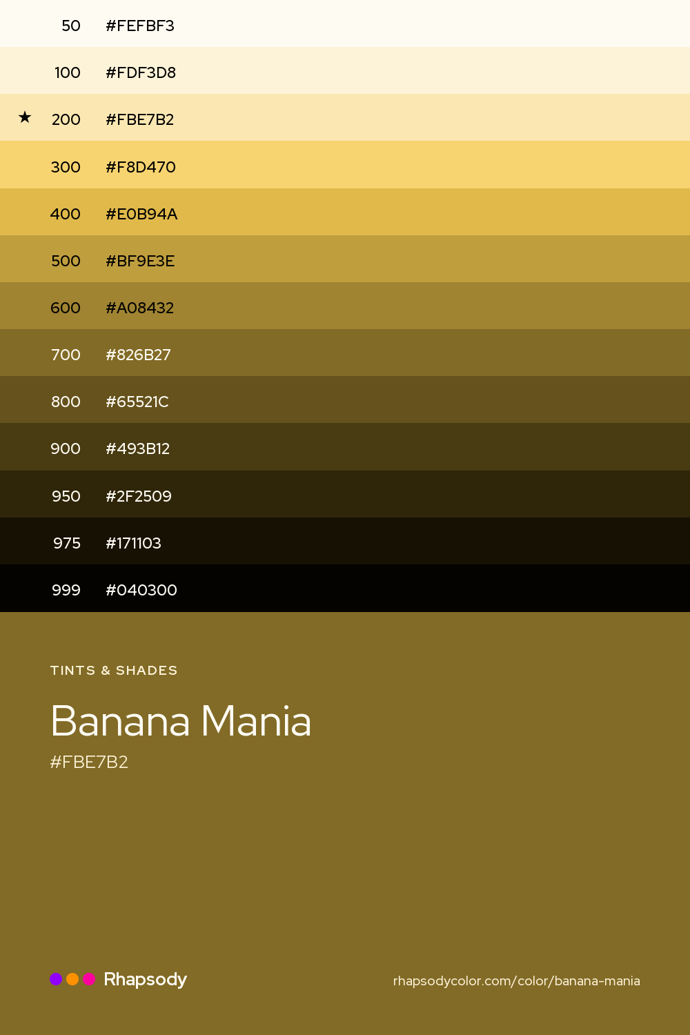 The full tonal scale of Banana Mania, 13 steps from light to dark with every hex, from Rhapsody