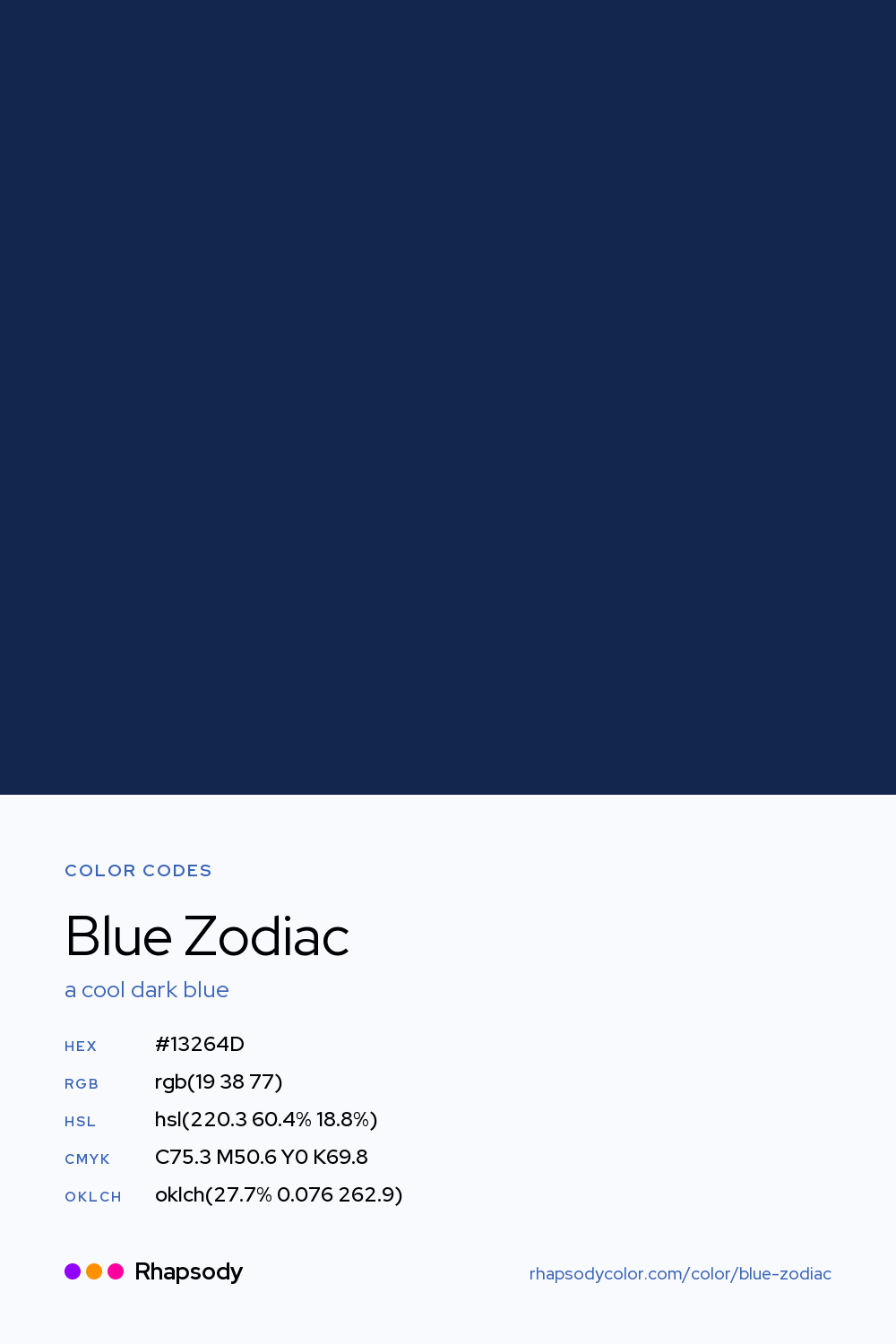 Blue Zodiac color codes: hex #13264D, RGB, HSL, CMYK, and OKLCH, from Rhapsody