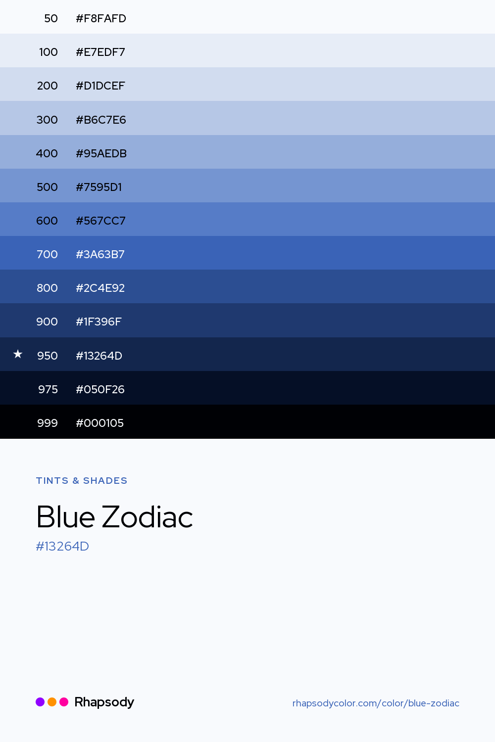 The full tonal scale of Blue Zodiac, 13 steps from light to dark with every hex, from Rhapsody