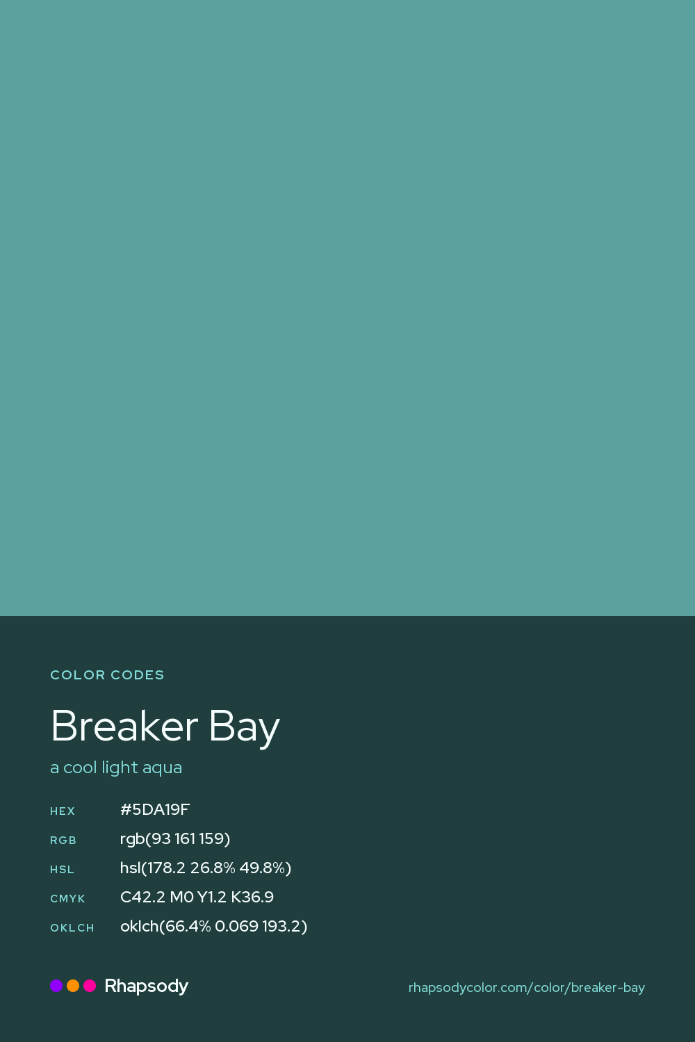 Breaker Bay color codes: hex #5DA19F, RGB, HSL, CMYK, and OKLCH, from Rhapsody