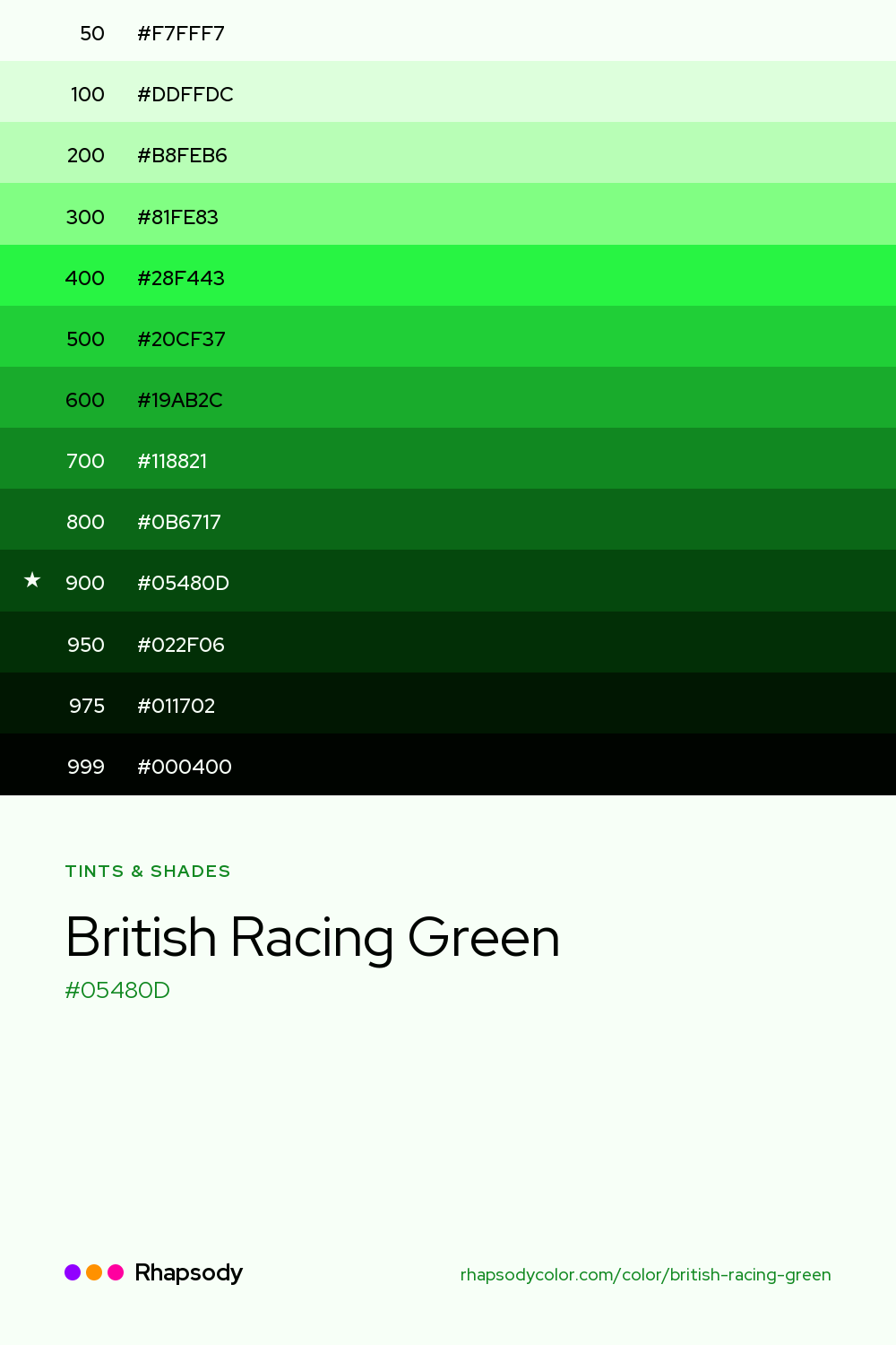 The full tonal scale of British Racing Green, 13 steps from light to dark with every hex, from Rhapsody