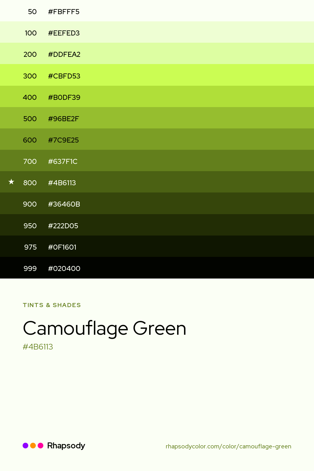 The full tonal scale of Camouflage Green, 13 steps from light to dark with every hex, from Rhapsody