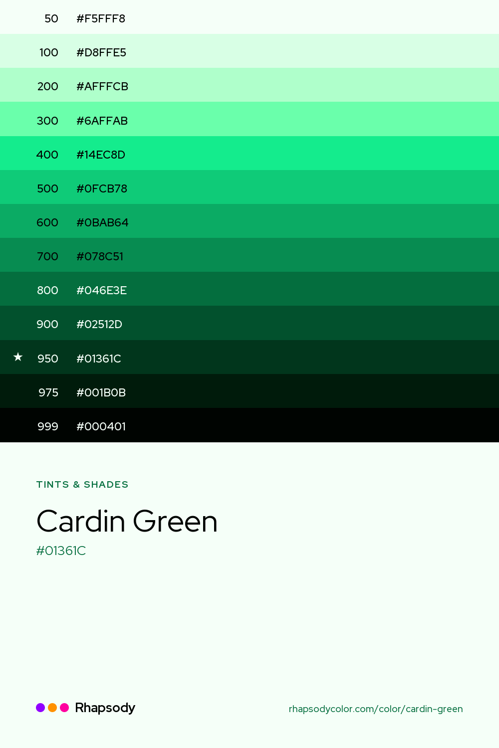 The full tonal scale of Cardin Green, 13 steps from light to dark with every hex, from Rhapsody
