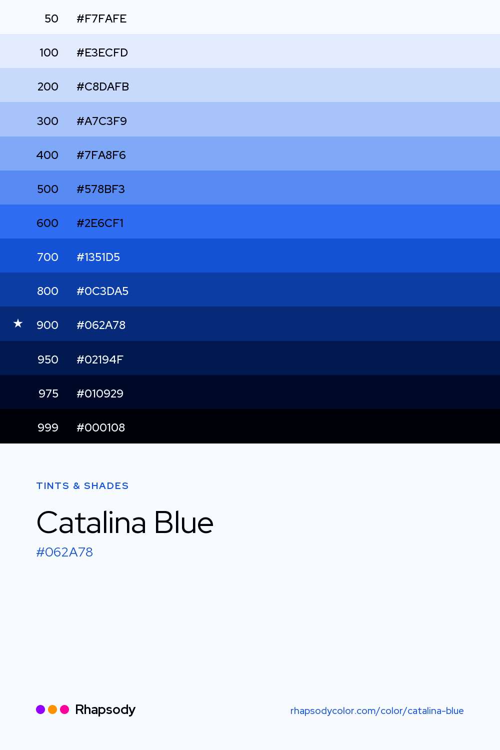The full tonal scale of Catalina Blue, 13 steps from light to dark with every hex, from Rhapsody