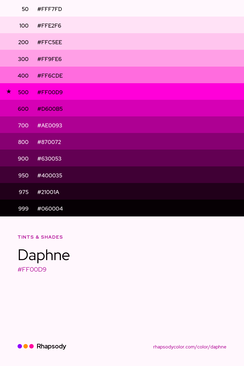 The full tonal scale of Daphne, 13 steps from light to dark with every hex, from Rhapsody