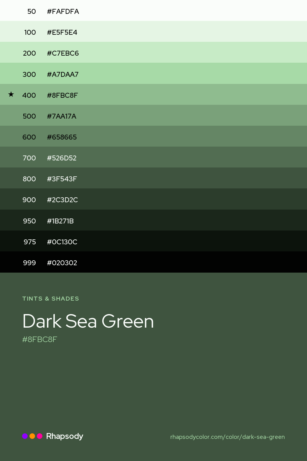 The full tonal scale of Dark Sea Green, 13 steps from light to dark with every hex, from Rhapsody