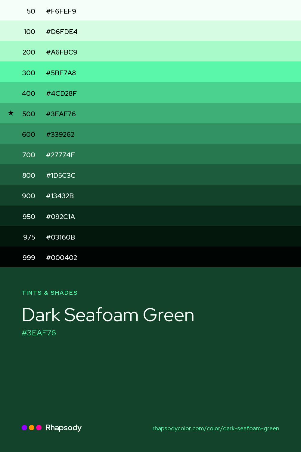 The full tonal scale of Dark Seafoam Green, 13 steps from light to dark with every hex, from Rhapsody