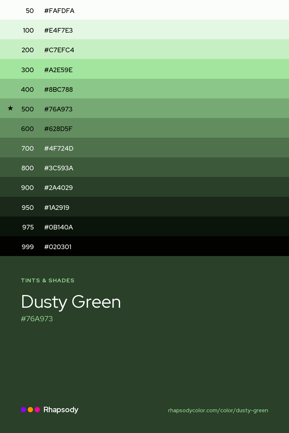 The full tonal scale of Dusty Green, 13 steps from light to dark with every hex, from Rhapsody