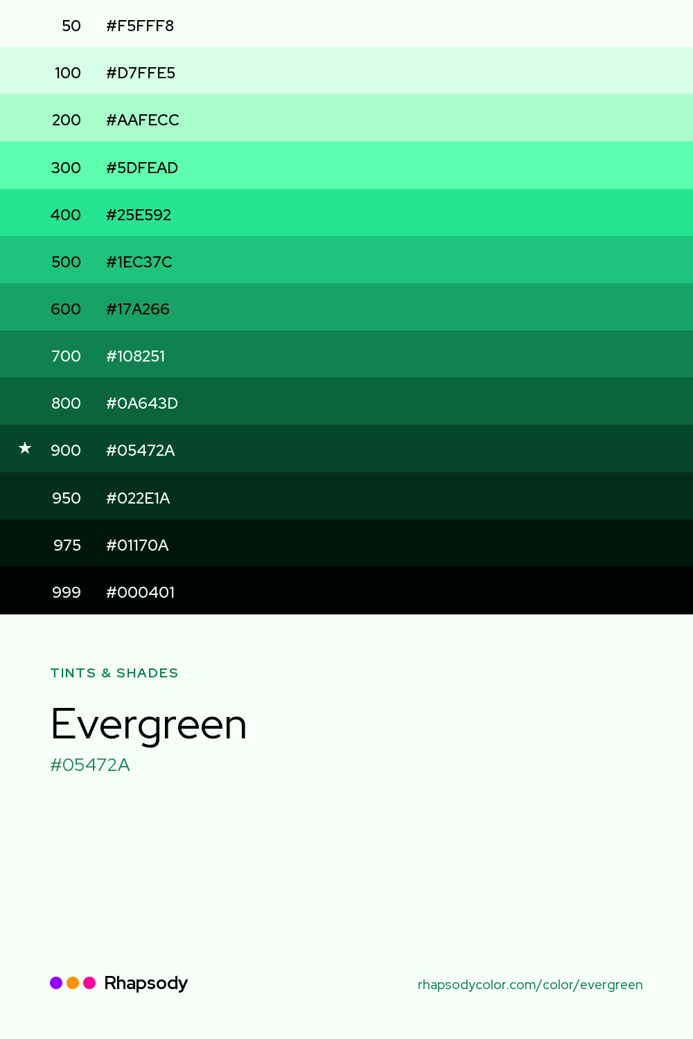 The full tonal scale of Evergreen, 13 steps from light to dark with every hex, from Rhapsody