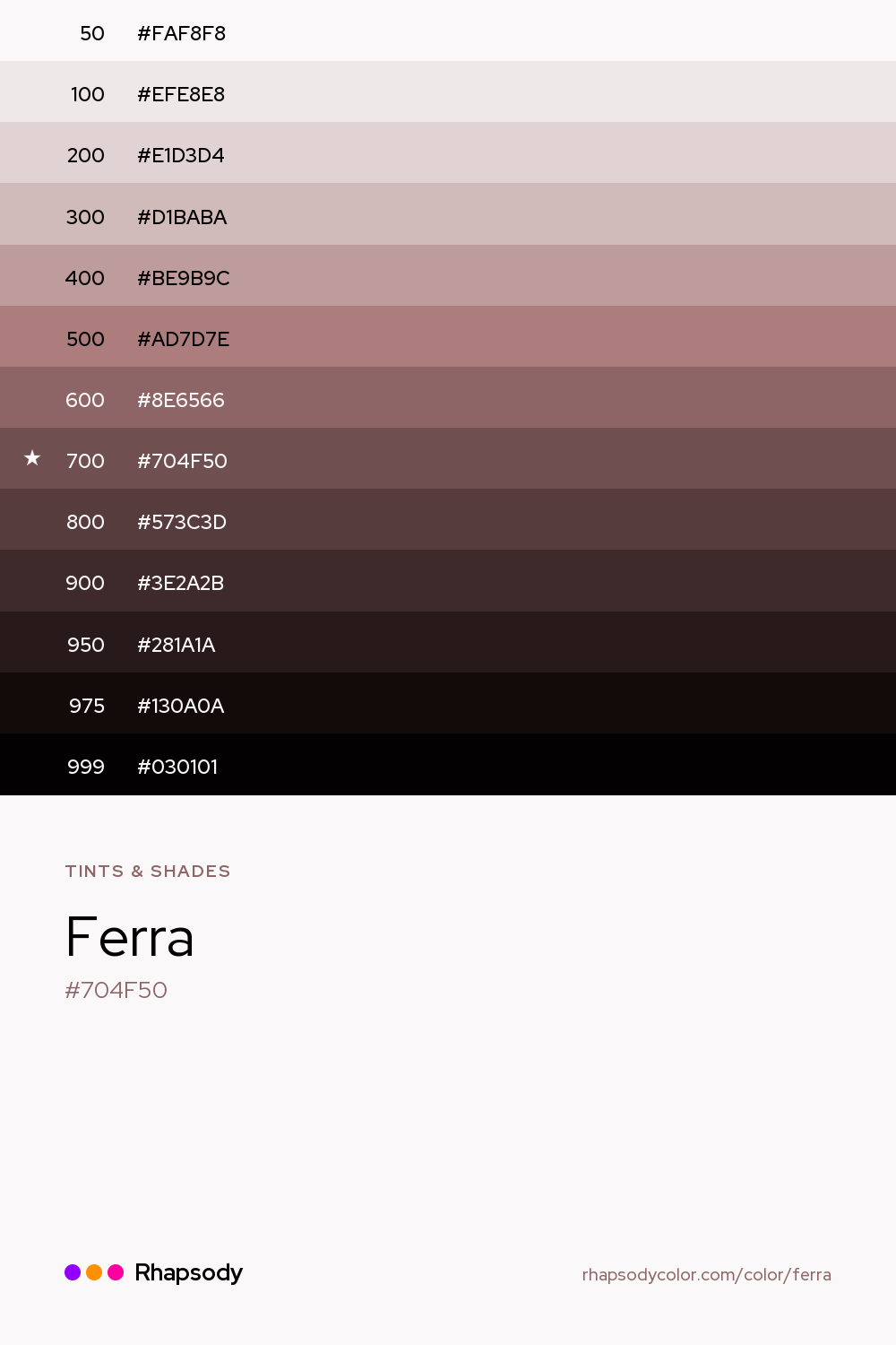 The full tonal scale of Ferra, 13 steps from light to dark with every hex, from Rhapsody