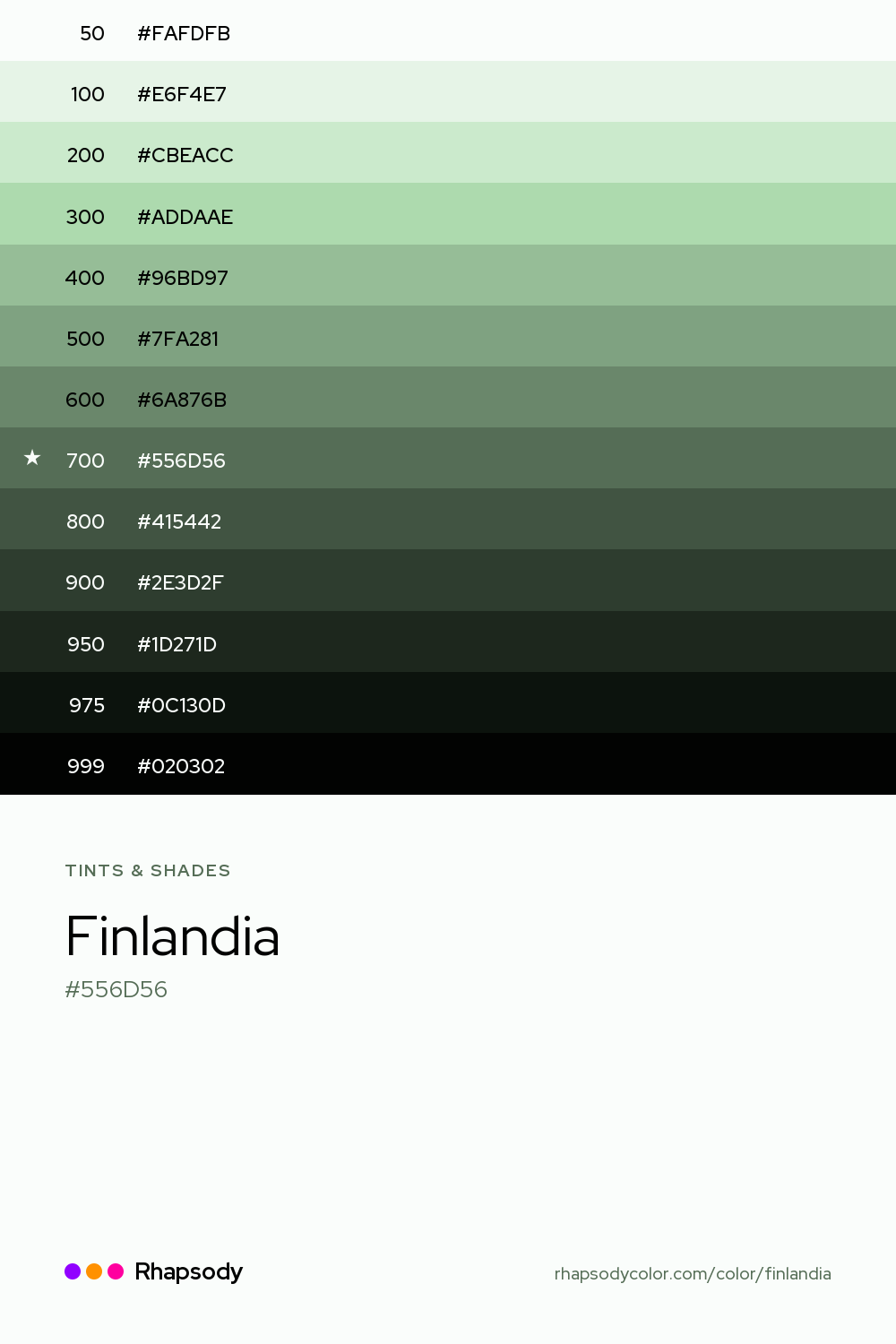The full tonal scale of Finlandia, 13 steps from light to dark with every hex, from Rhapsody