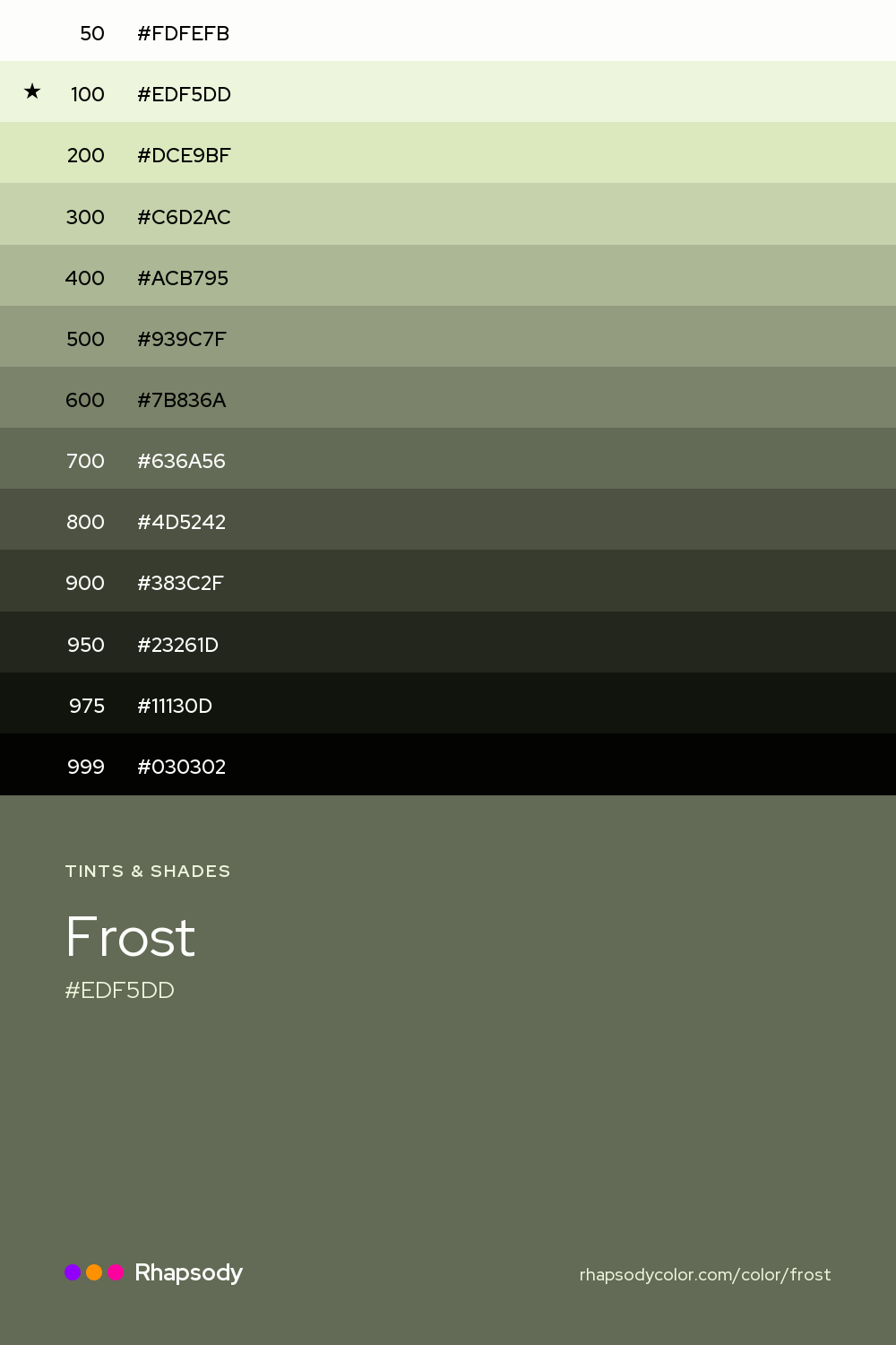 The full tonal scale of Frost, 13 steps from light to dark with every hex, from Rhapsody