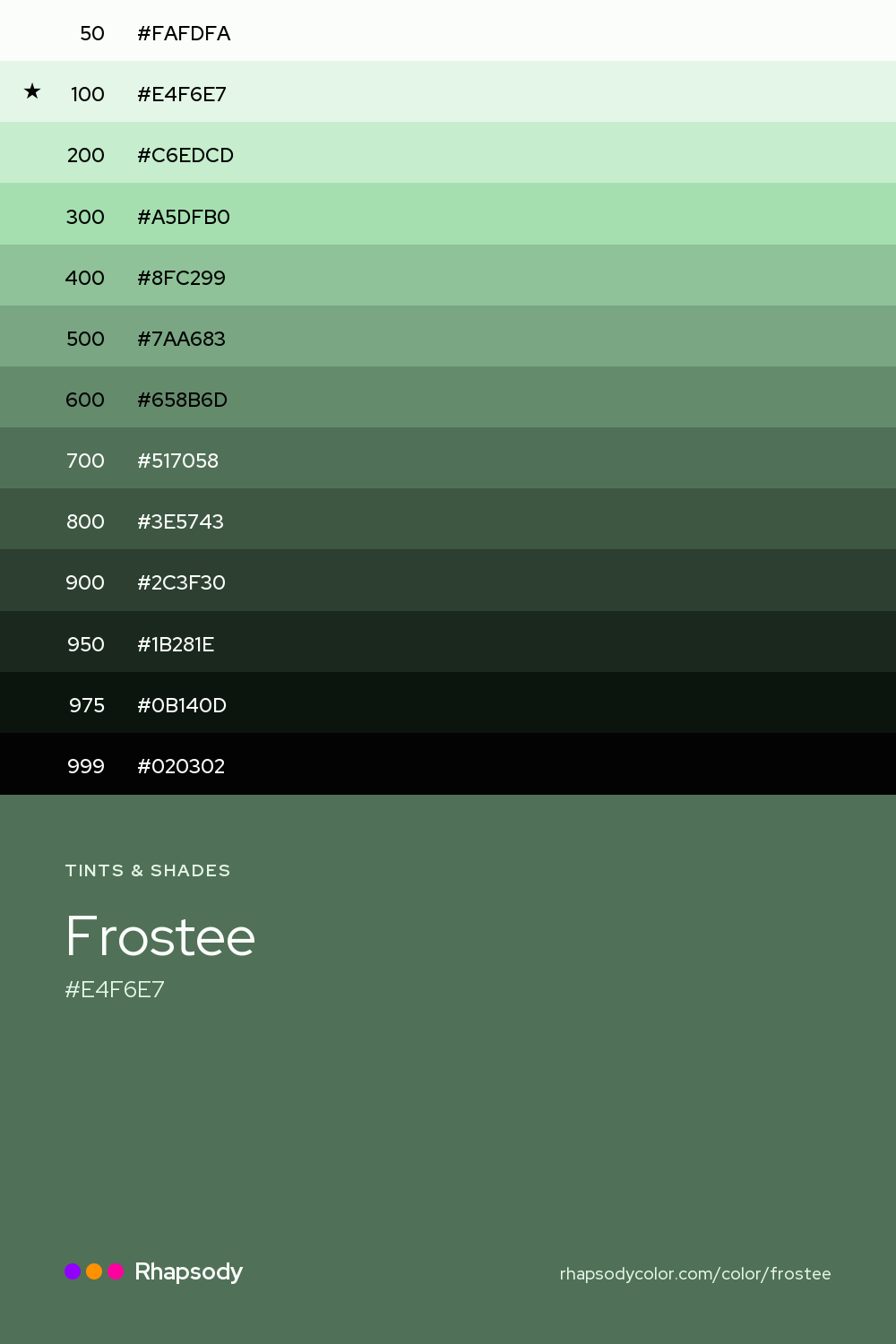 The full tonal scale of Frostee, 13 steps from light to dark with every hex, from Rhapsody