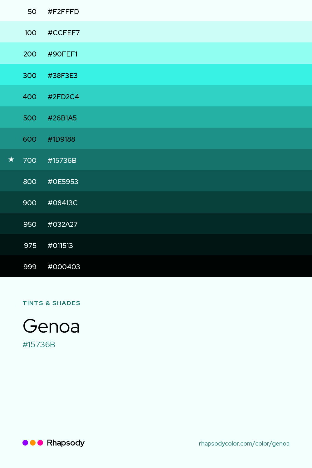 The full tonal scale of Genoa, 13 steps from light to dark with every hex, from Rhapsody