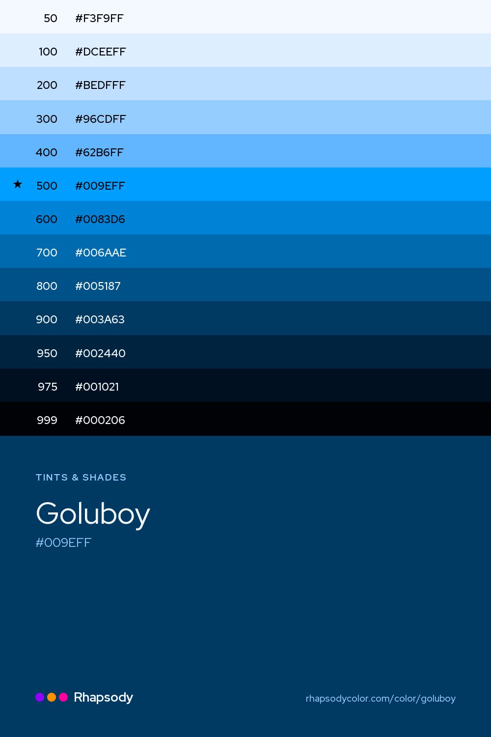 The full tonal scale of Goluboy, 13 steps from light to dark with every hex, from Rhapsody