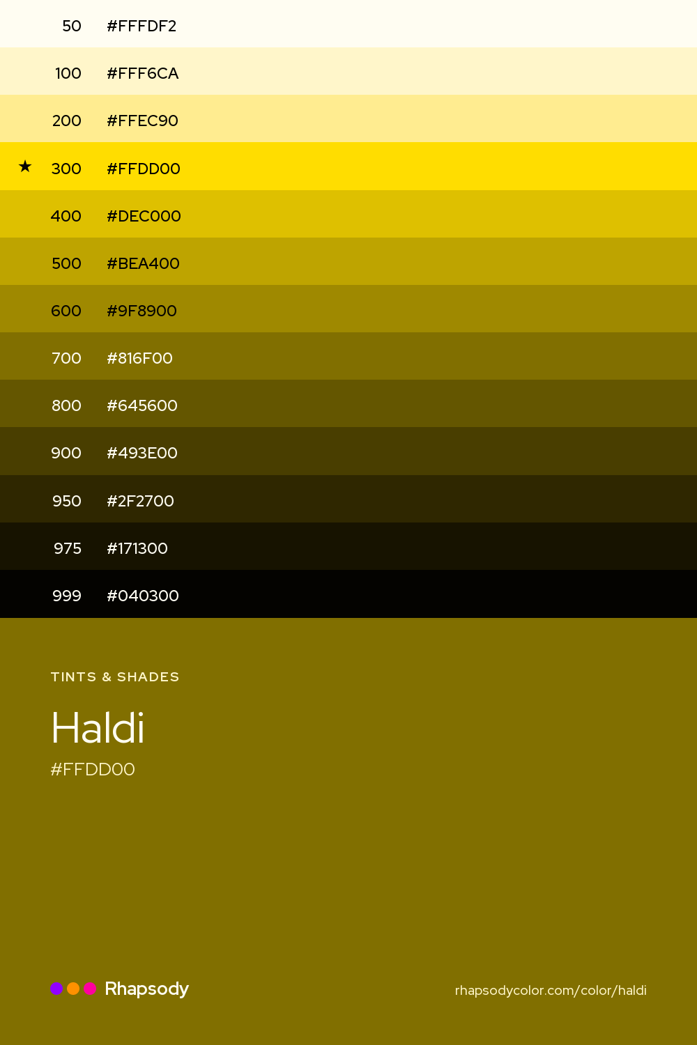 The full tonal scale of Haldi, 13 steps from light to dark with every hex, from Rhapsody