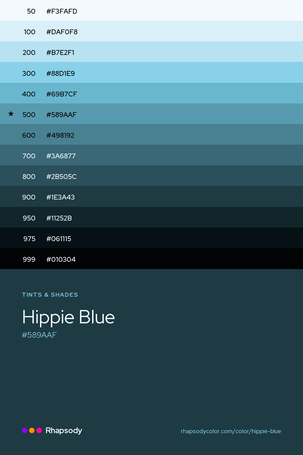 The full tonal scale of Hippie Blue, 13 steps from light to dark with every hex, from Rhapsody