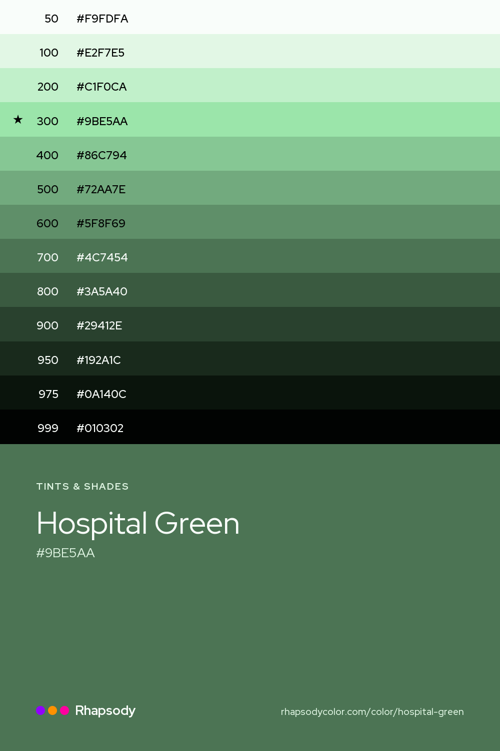 The full tonal scale of Hospital Green, 13 steps from light to dark with every hex, from Rhapsody