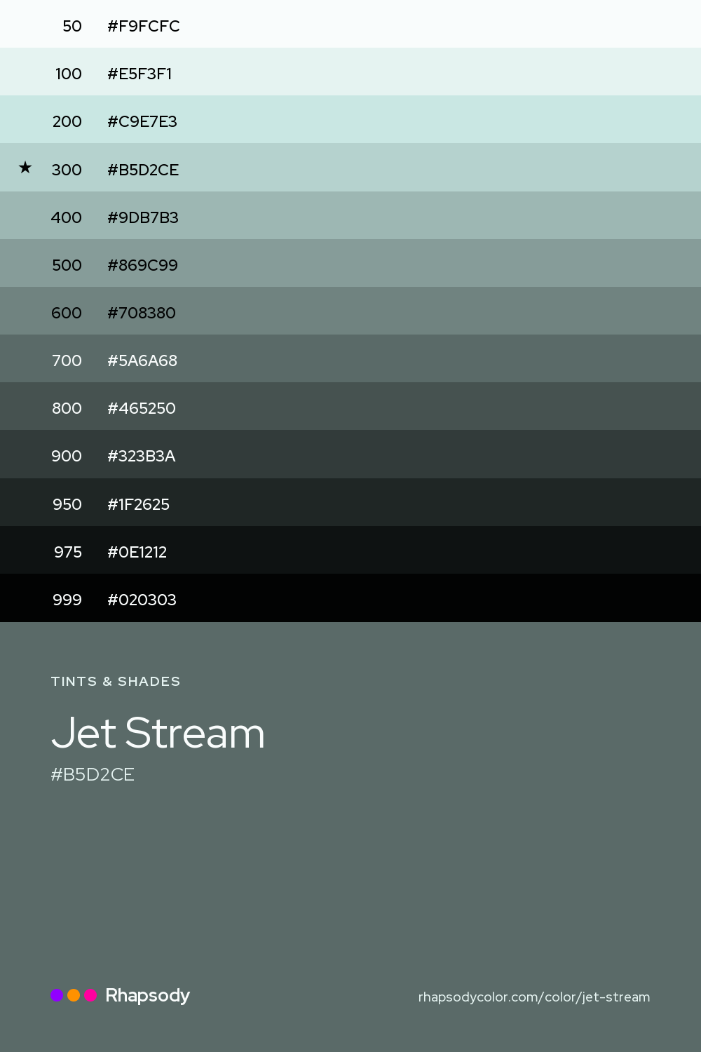 The full tonal scale of Jet Stream, 13 steps from light to dark with every hex, from Rhapsody