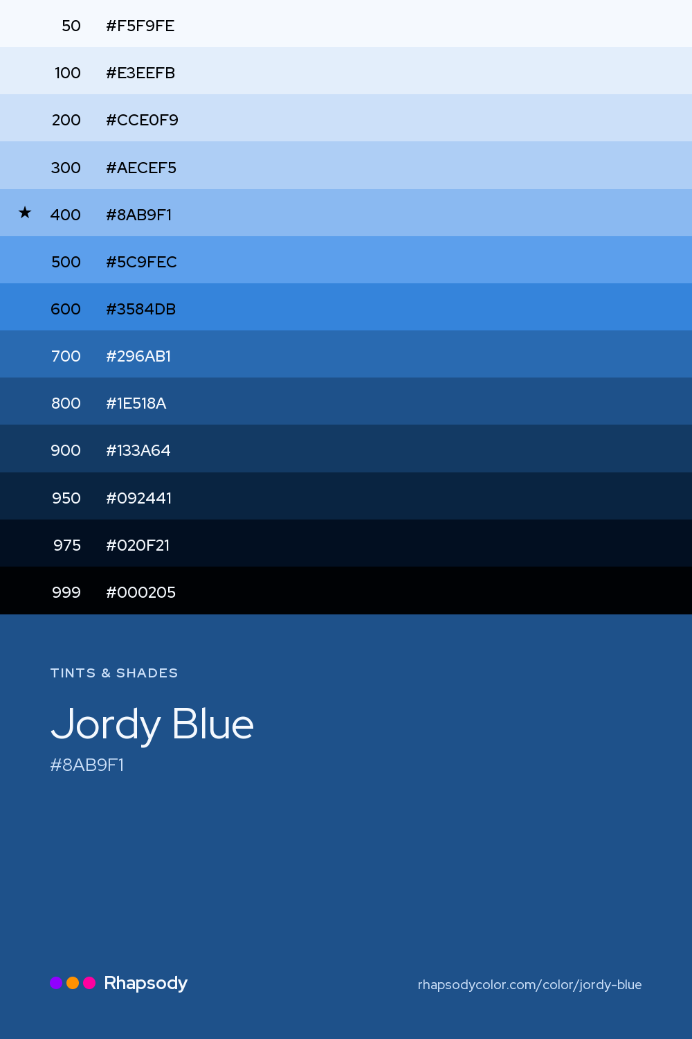 The full tonal scale of Jordy Blue, 13 steps from light to dark with every hex, from Rhapsody
