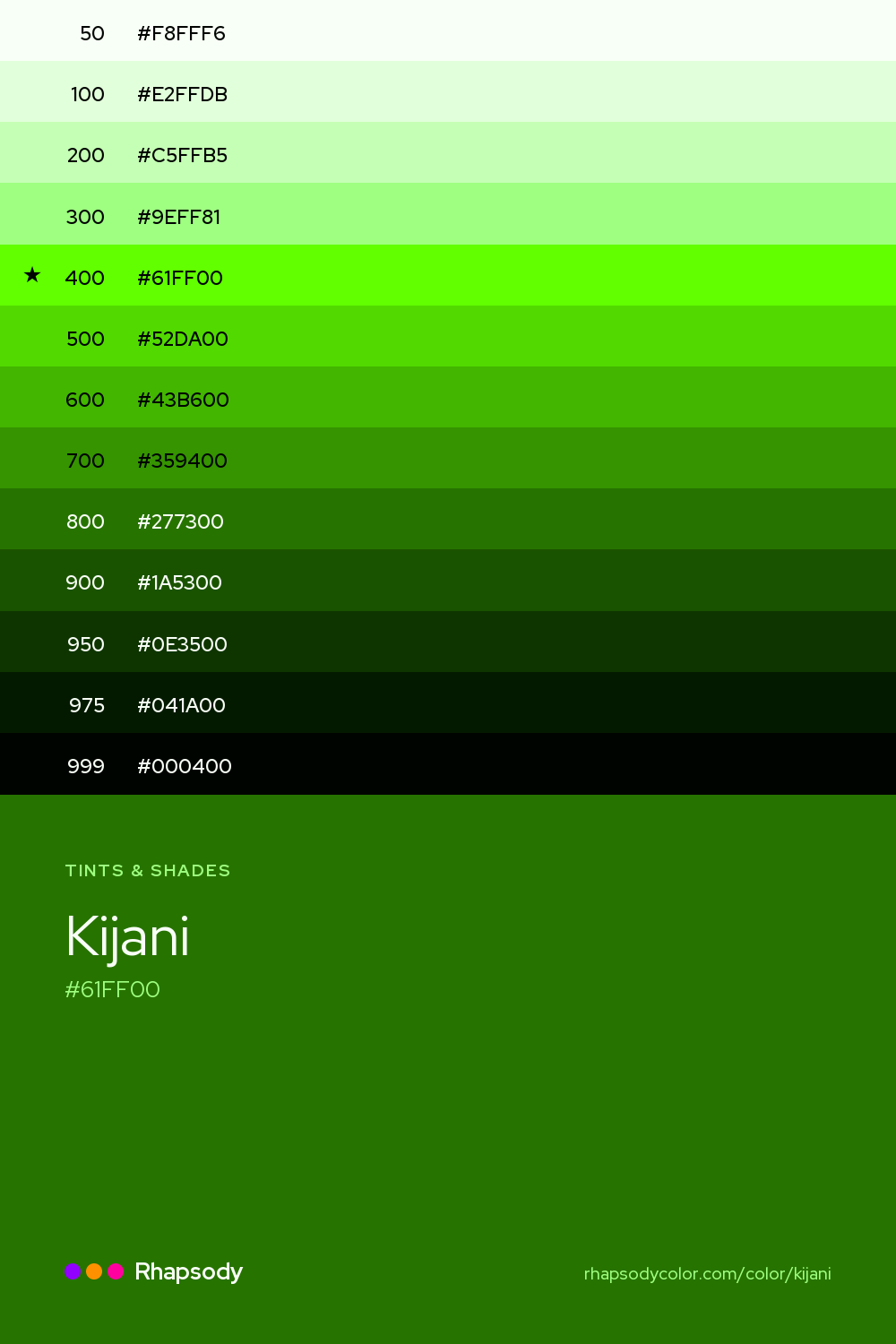 The full tonal scale of Kijani, 13 steps from light to dark with every hex, from Rhapsody