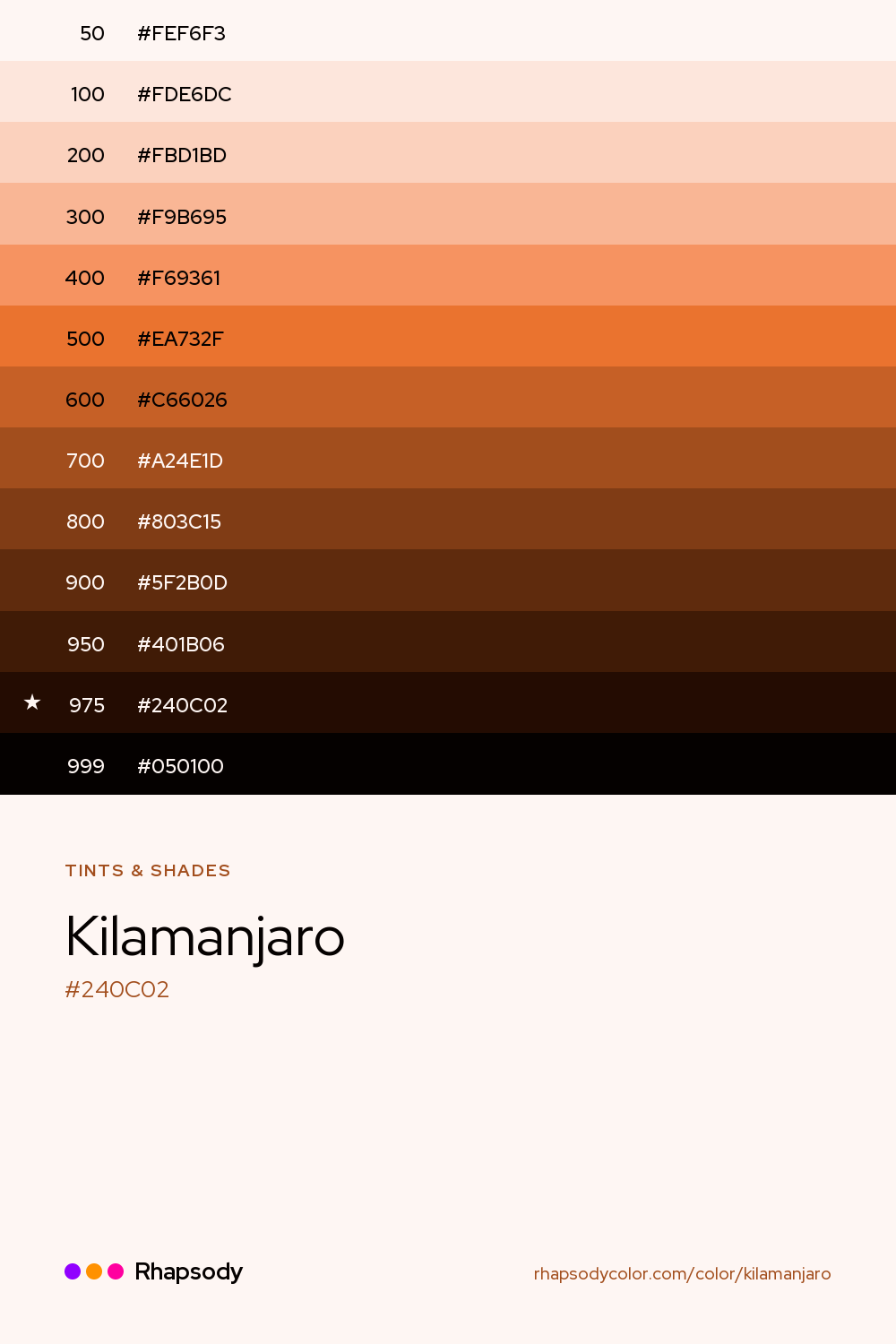 The full tonal scale of Kilamanjaro, 13 steps from light to dark with every hex, from Rhapsody