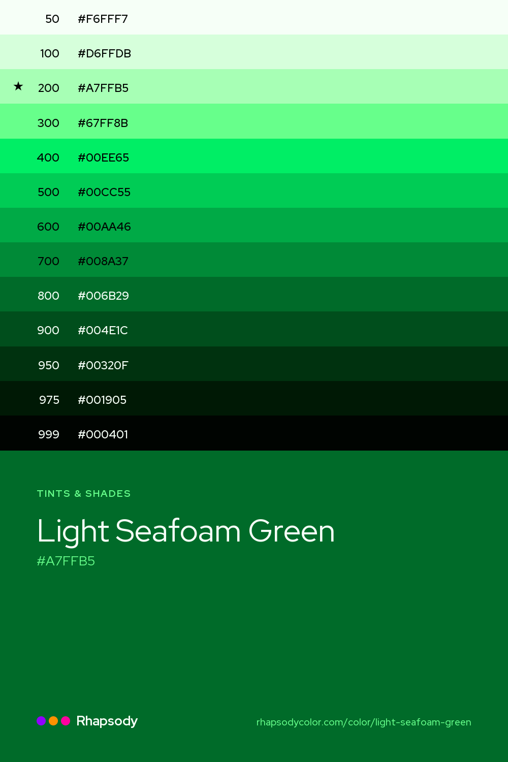 The full tonal scale of Light Seafoam Green, 13 steps from light to dark with every hex, from Rhapsody