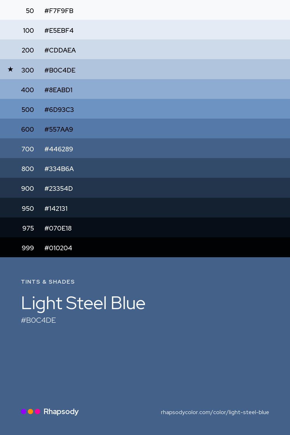 The full tonal scale of Light Steel Blue, 13 steps from light to dark with every hex, from Rhapsody