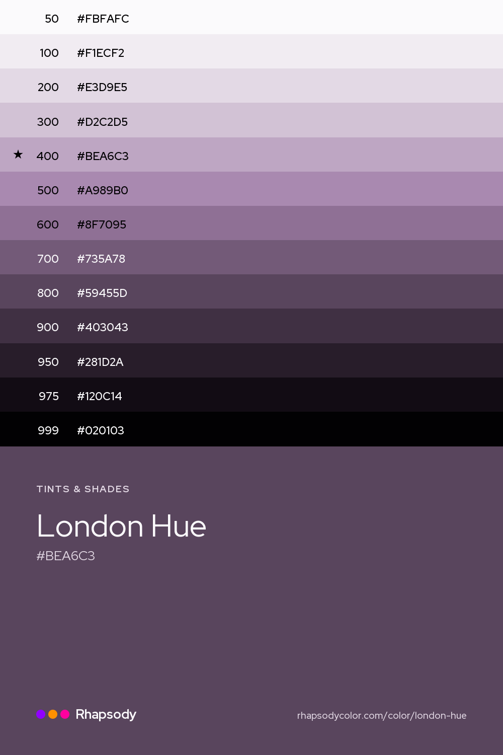 The full tonal scale of London Hue, 13 steps from light to dark with every hex, from Rhapsody