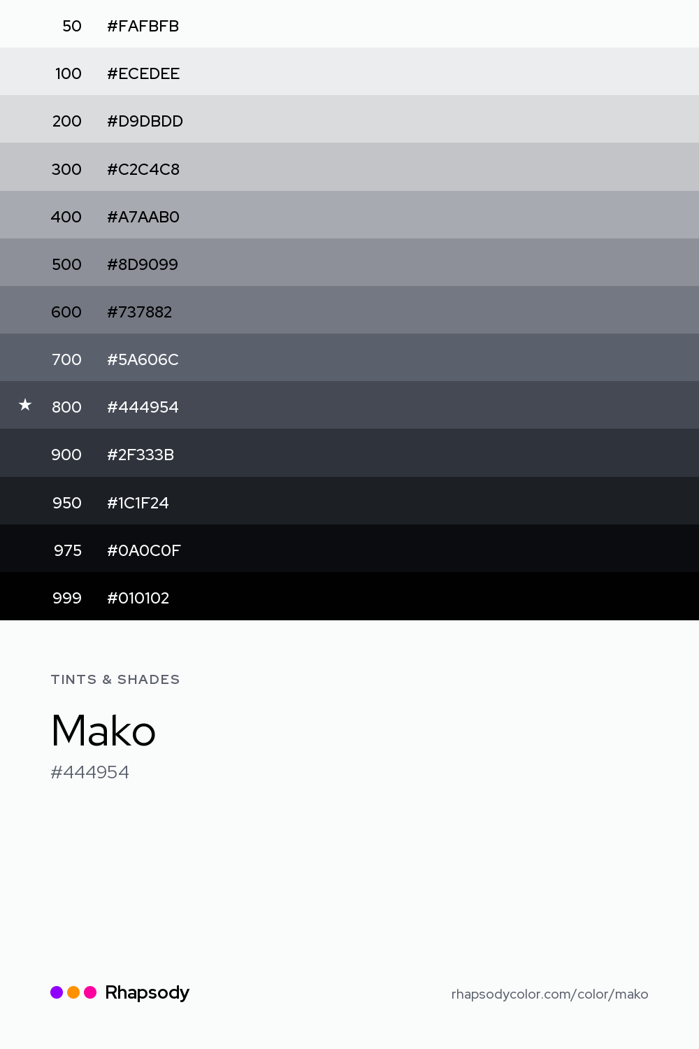 The full tonal scale of Mako, 13 steps from light to dark with every hex, from Rhapsody