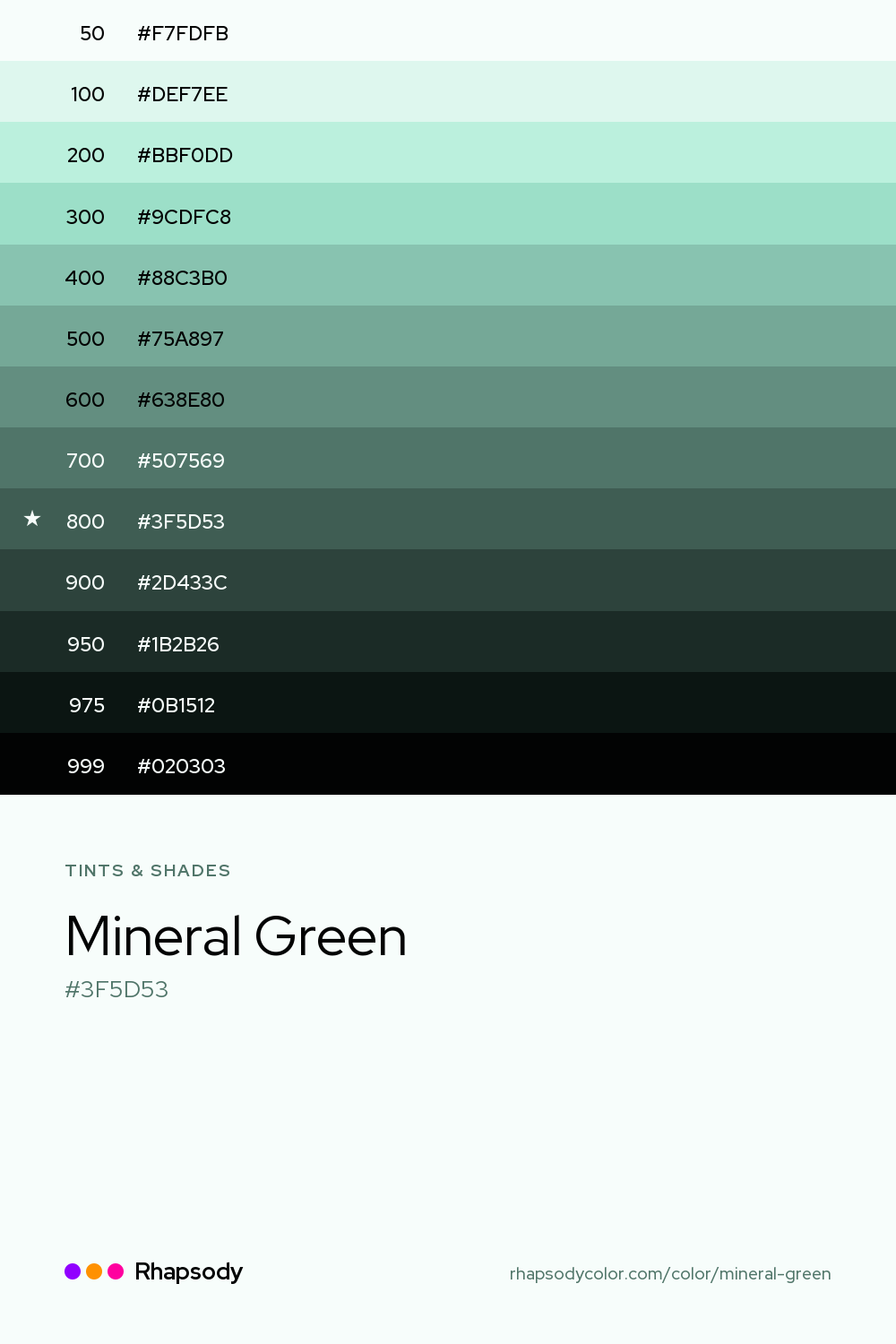 The full tonal scale of Mineral Green, 13 steps from light to dark with every hex, from Rhapsody