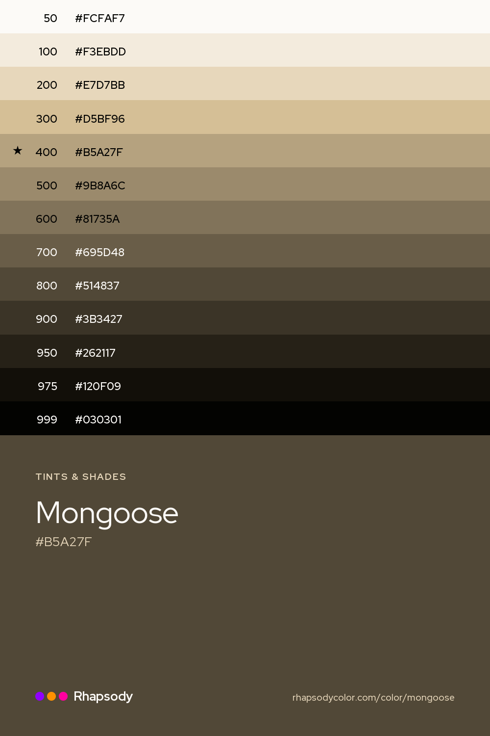 The full tonal scale of Mongoose, 13 steps from light to dark with every hex, from Rhapsody