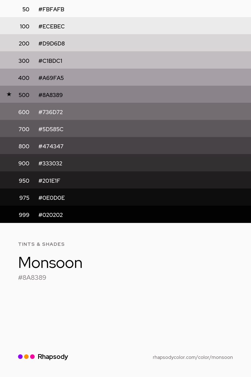The full tonal scale of Monsoon, 13 steps from light to dark with every hex, from Rhapsody