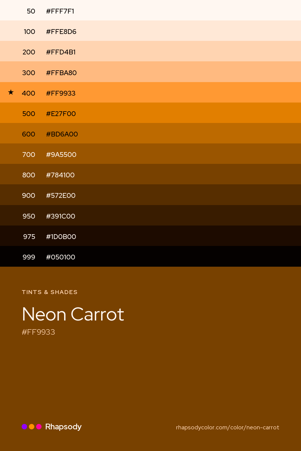 The full tonal scale of Neon Carrot, 13 steps from light to dark with every hex, from Rhapsody