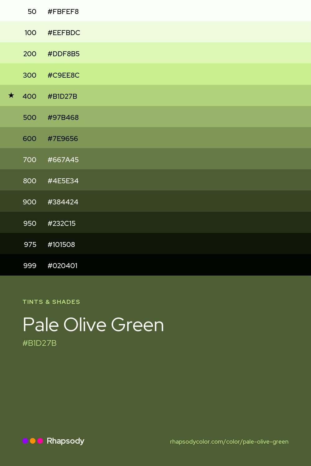 The full tonal scale of Pale Olive Green, 13 steps from light to dark with every hex, from Rhapsody