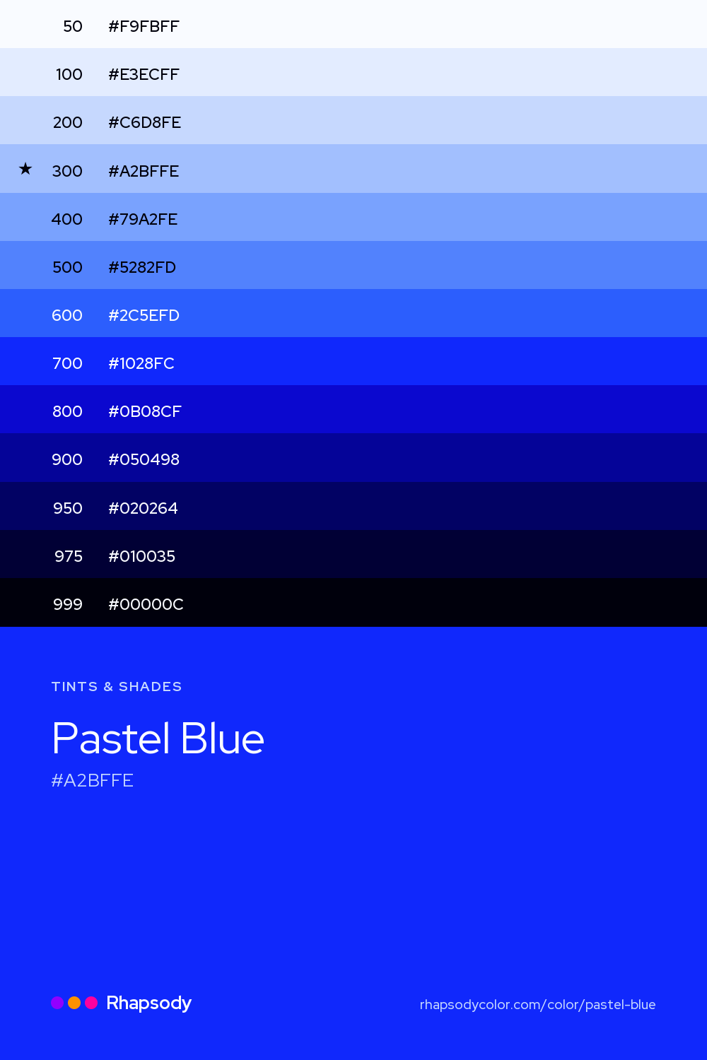 The full tonal scale of Pastel Blue, 13 steps from light to dark with every hex, from Rhapsody