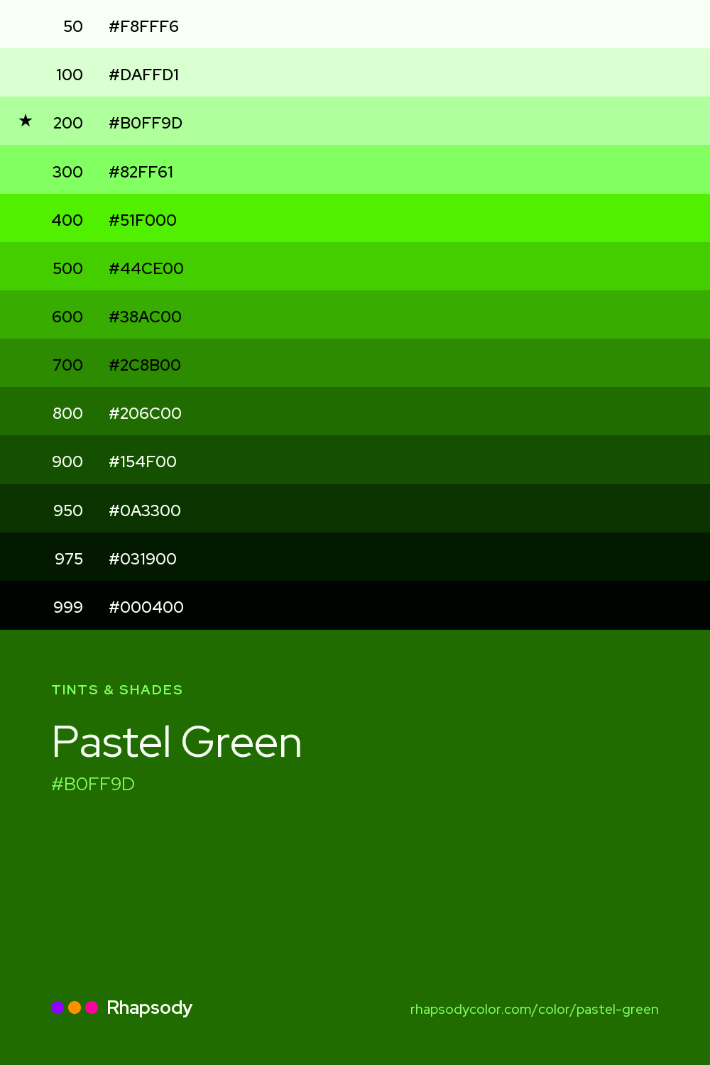 The full tonal scale of Pastel Green, 13 steps from light to dark with every hex, from Rhapsody