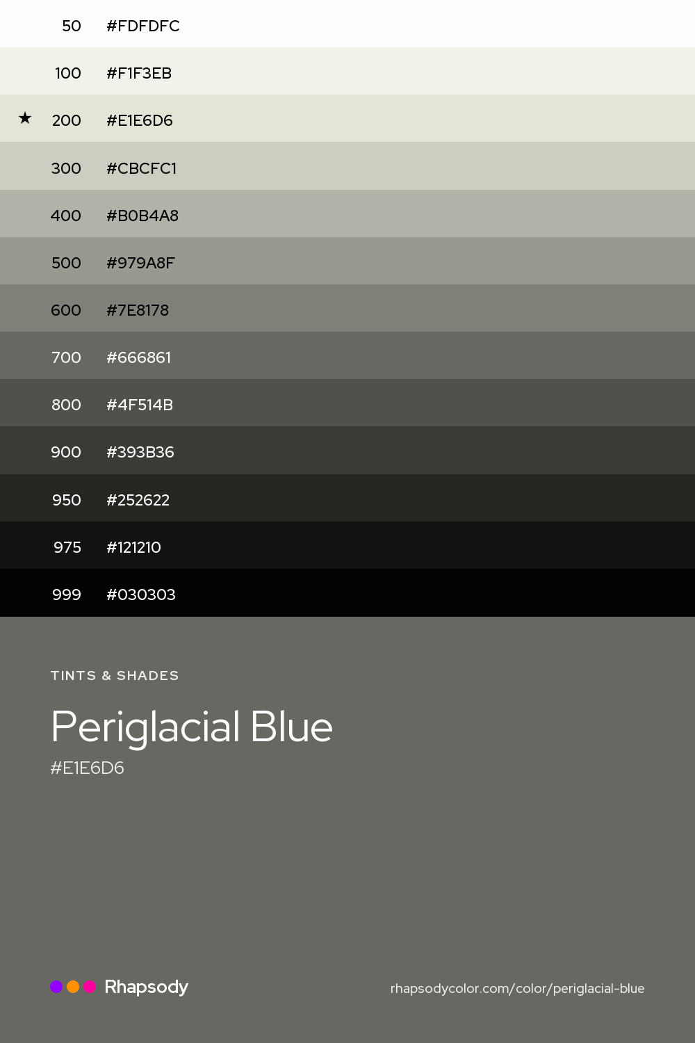 The full tonal scale of Periglacial Blue, 13 steps from light to dark with every hex, from Rhapsody