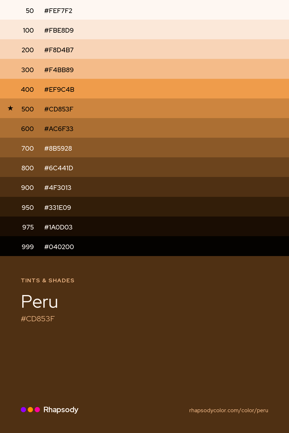 The full tonal scale of Peru, 13 steps from light to dark with every hex, from Rhapsody