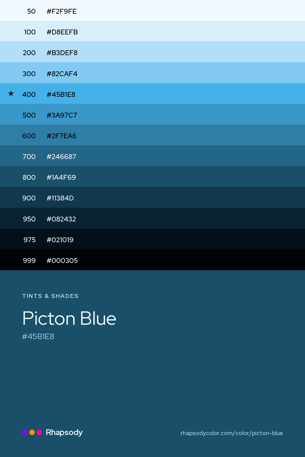 The full tonal scale of Picton Blue, 13 steps from light to dark with every hex, from Rhapsody