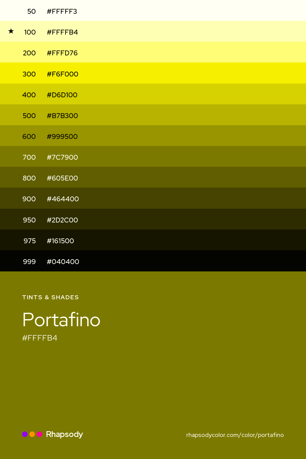 The full tonal scale of Portafino, 13 steps from light to dark with every hex, from Rhapsody
