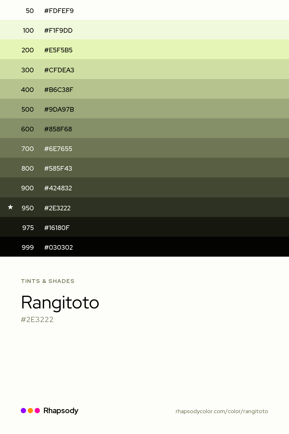 The full tonal scale of Rangitoto, 13 steps from light to dark with every hex, from Rhapsody