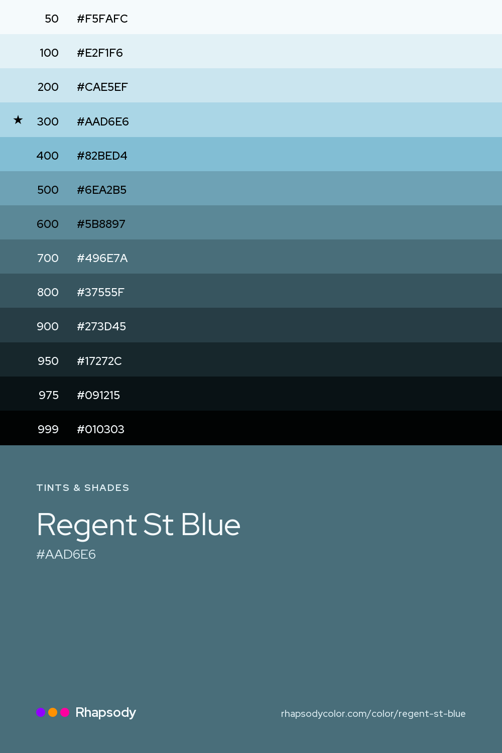 The full tonal scale of Regent St Blue, 13 steps from light to dark with every hex, from Rhapsody