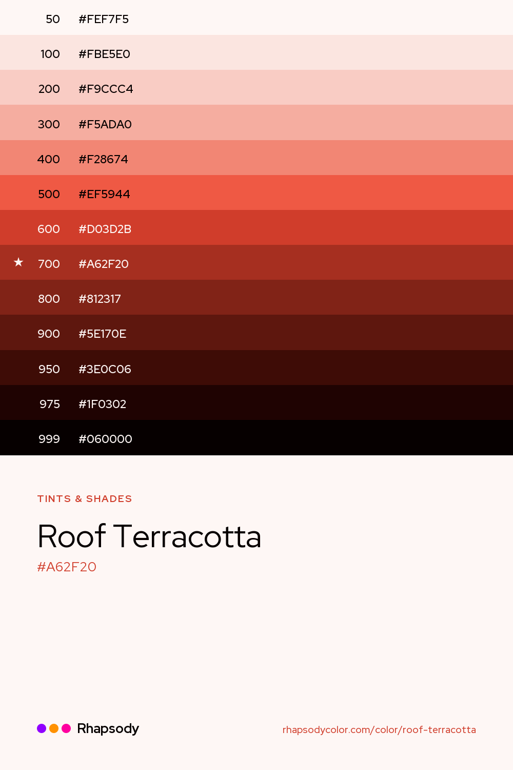The full tonal scale of Roof Terracotta, 13 steps from light to dark with every hex, from Rhapsody